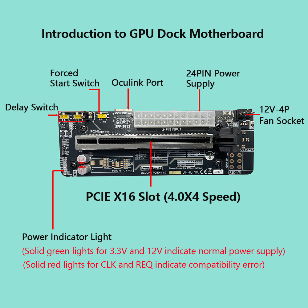 Oculink eGPU Grafik Kartı Yuva - Oculink Egpu Mini Pc incelemesi ve fiyatı