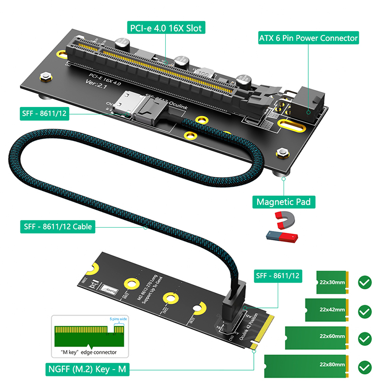 PCI Express 4.0 X16 - 2242/226 - Oculink Egpu Mini Pc incelemesi ve fiyatı